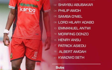 ASANTE KOTOKO MAKES CHANGES FOR CHAMPION OF CHAMPIONS CLASH AGAINST BIBIANI GOLD STARS